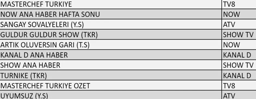 Hangi yapım zirveye adını yazdırdı? İşte 17 Ağustos Cumartesi reyting sonuçları... - Sayfa 5