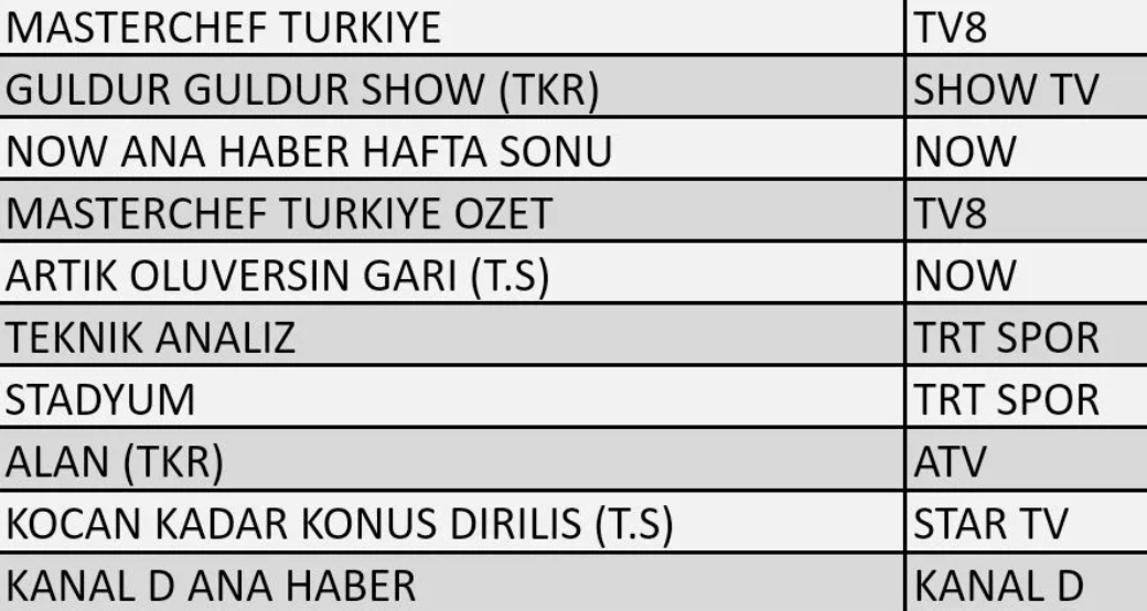 Hangi yapım zirveye adını yazdırdı? İşte 17 Ağustos Cumartesi reyting sonuçları... - Sayfa 9