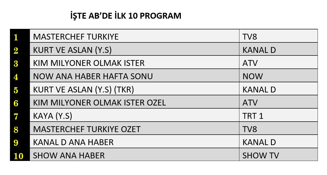 Hangi yapım zirveye adını yazdırdı? İşte reyting sonuçları... - Sayfa 3