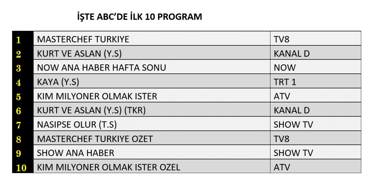 Hangi yapım zirveye adını yazdırdı? İşte reyting sonuçları... - Sayfa 4