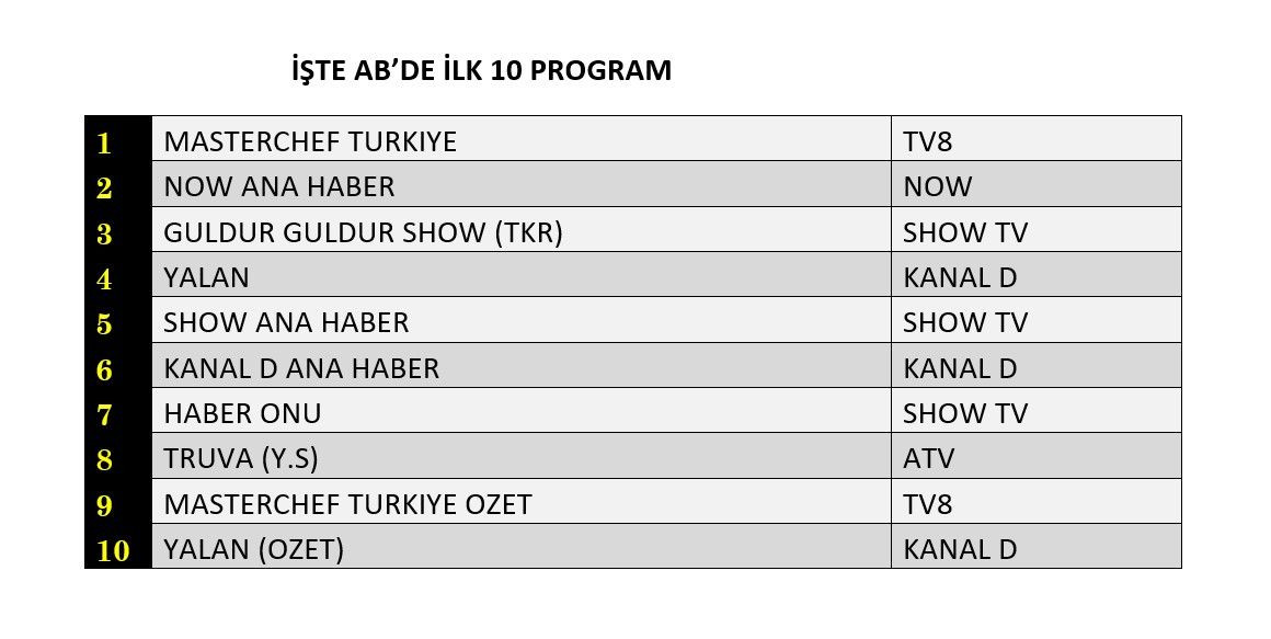 Reyting zirvesinde hangi yapımlar yer aldı? İşte dünün sonuçları... - Sayfa 3