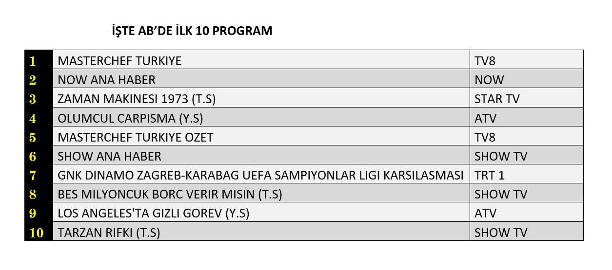 Hangi yapım zirveye adını yazdırdı? İşte reyting sonuçları... - Sayfa 3