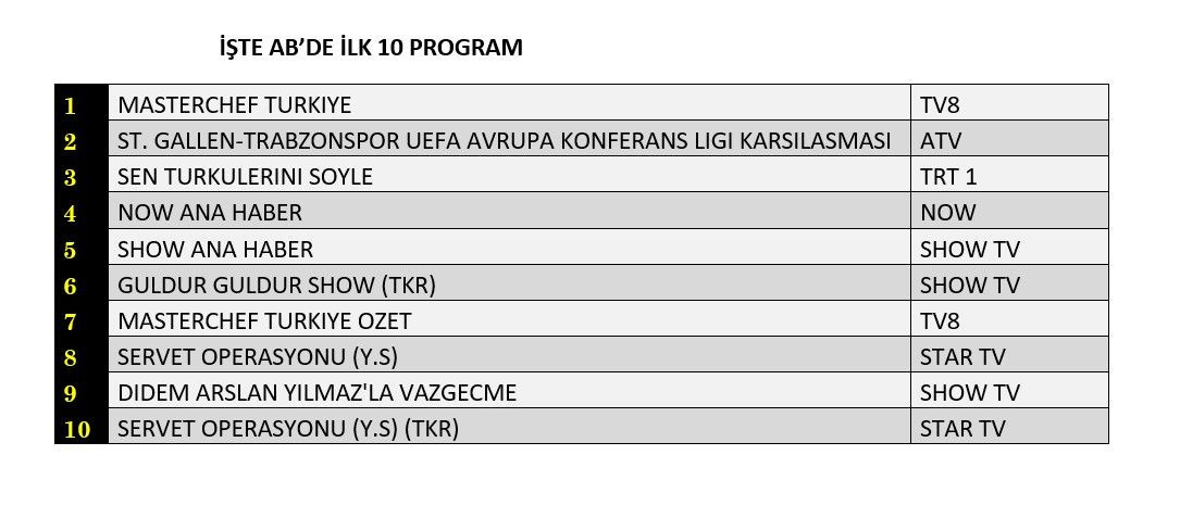 Hangi yapım zirveye adını yazdırdı? İşte reyting sonuçları... - Sayfa 3