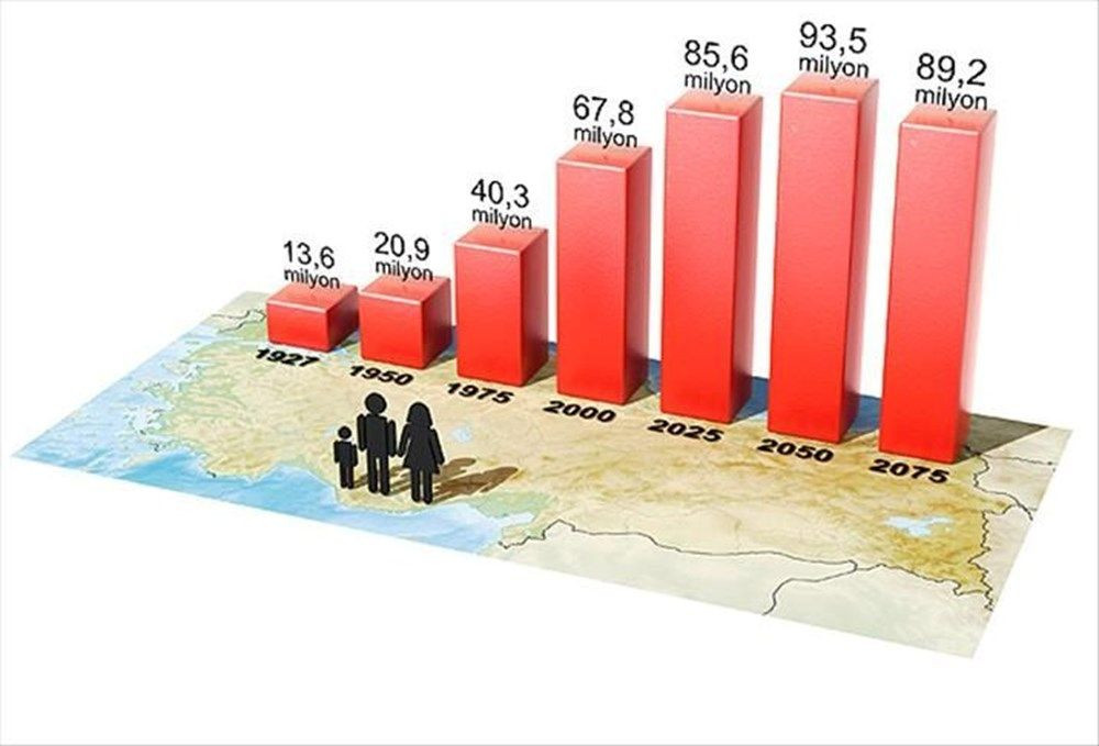 TÜİK'ten yeni araştırma: 59 ilde artacak! 22 kentte ise düşüş bekleniyor... - Sayfa 2