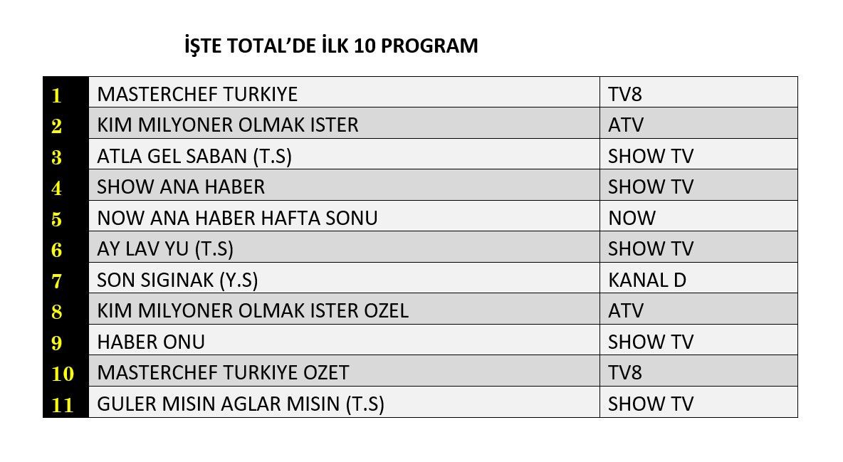 Hangi yapım zirveye adını yazdırdı? İşte reyting sonuçları... - Sayfa 2