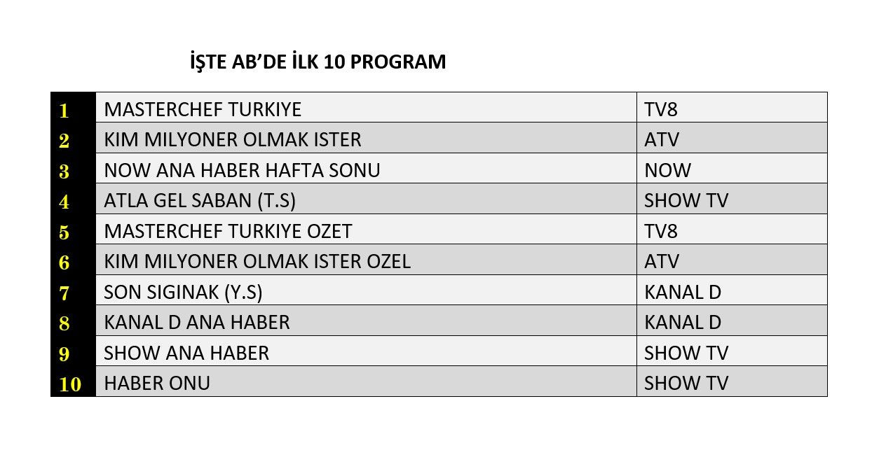 Hangi yapım zirveye adını yazdırdı? İşte reyting sonuçları... - Sayfa 3