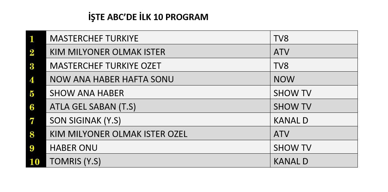 Hangi yapım zirveye adını yazdırdı? İşte reyting sonuçları... - Sayfa 4