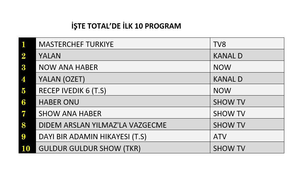 Hangi yapım zirveye adını yazdırdı? İşte reyting sonuçları... - Sayfa 2