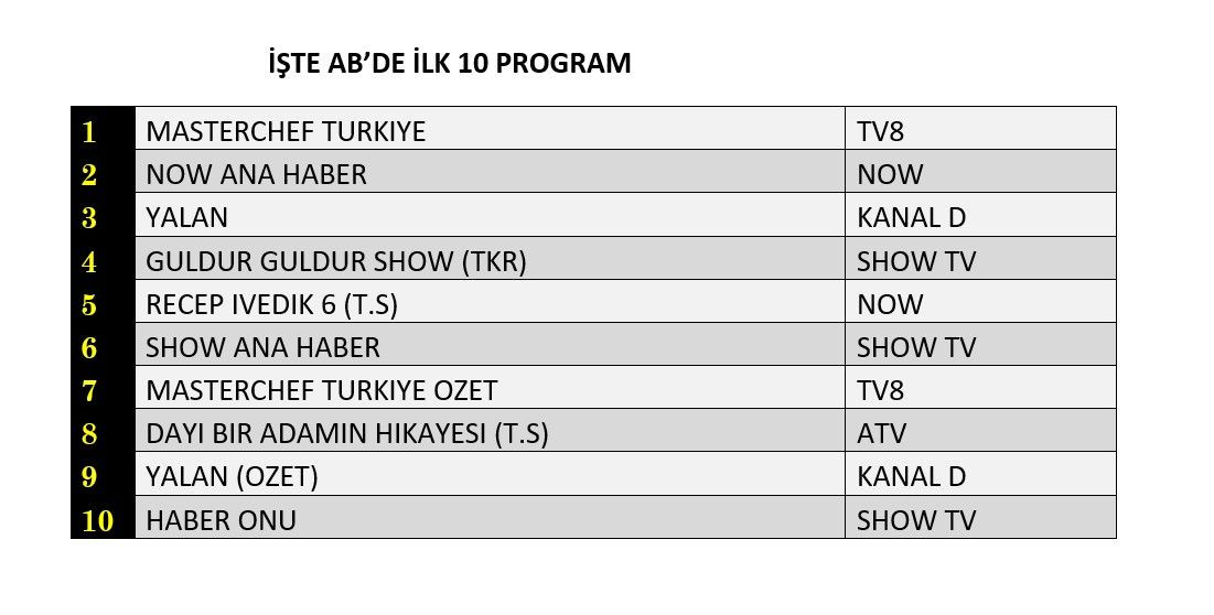 Hangi yapım zirveye adını yazdırdı? İşte reyting sonuçları... - Sayfa 3