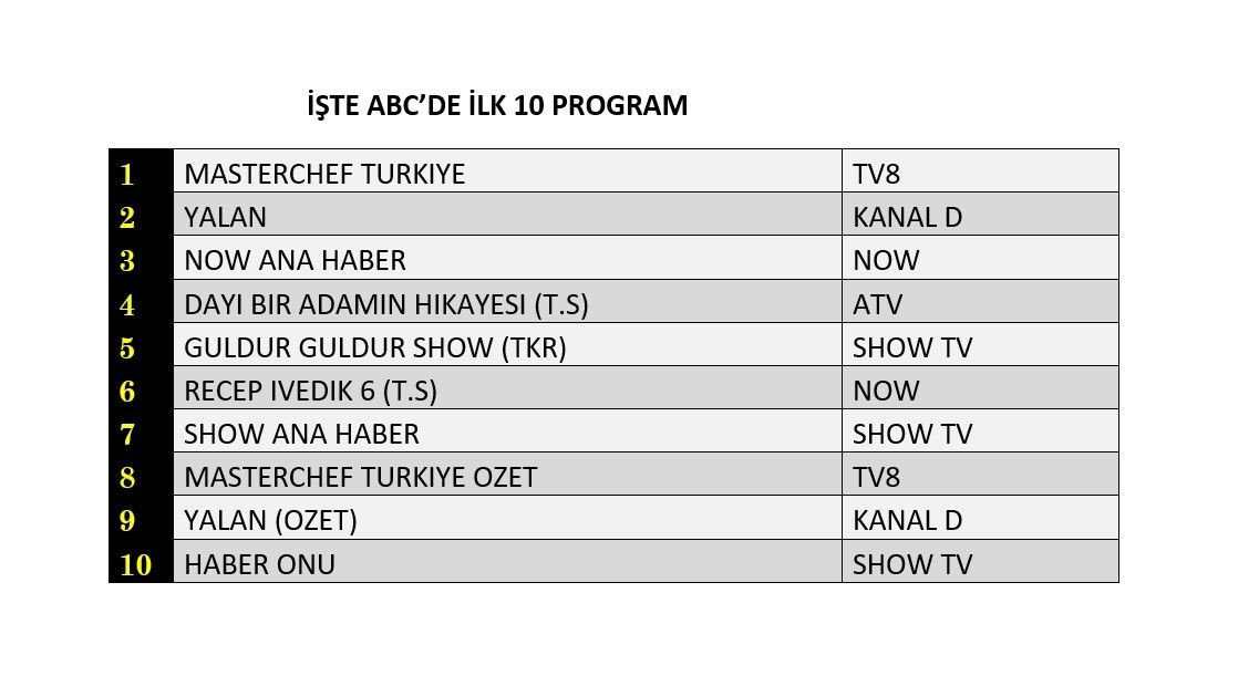 Hangi yapım zirveye adını yazdırdı? İşte reyting sonuçları... - Sayfa 4