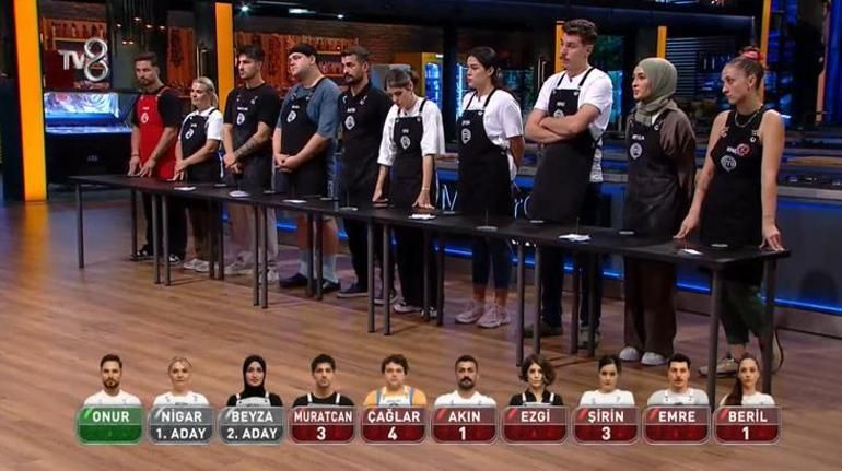 Masterchef'te Mavi Takım kural ihlali yaptı! Dokunulmazlık ve eleme adayları belli oldu - Sayfa 7