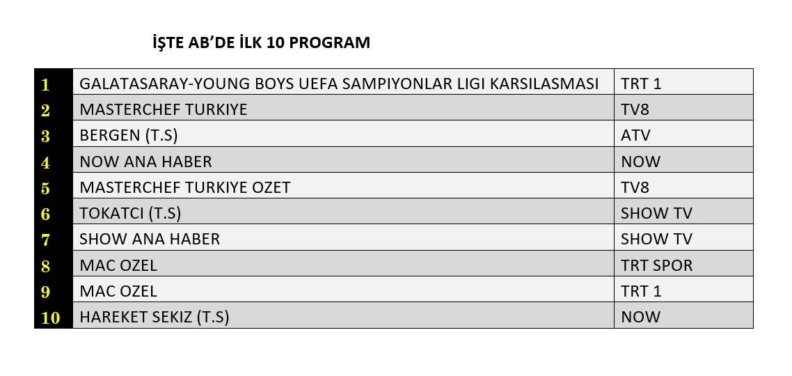 Galatasaray sahada yenildi, ekranda kazandı! İşte reyting sonuçları... - Sayfa 3