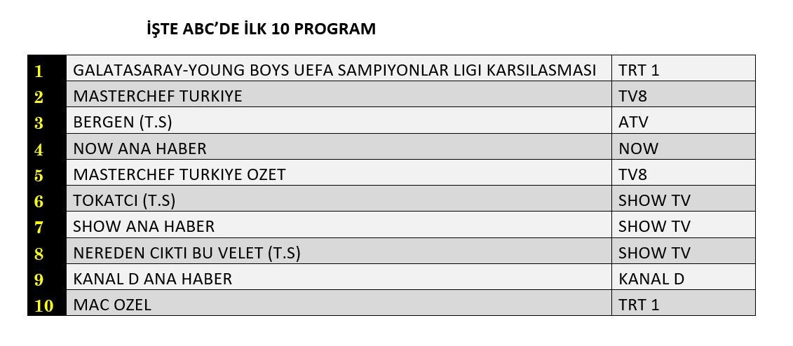 Galatasaray sahada yenildi, ekranda kazandı! İşte reyting sonuçları... - Sayfa 4