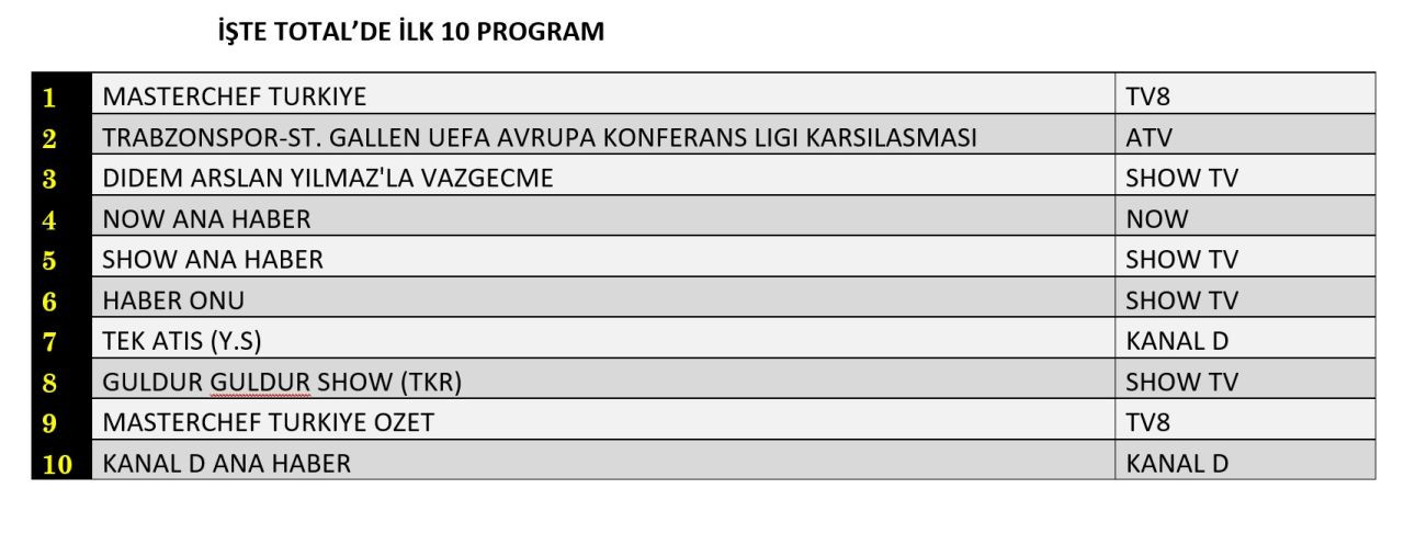 Trabzonspor sahada yenildi, ekranda kazandı! - Sayfa 2