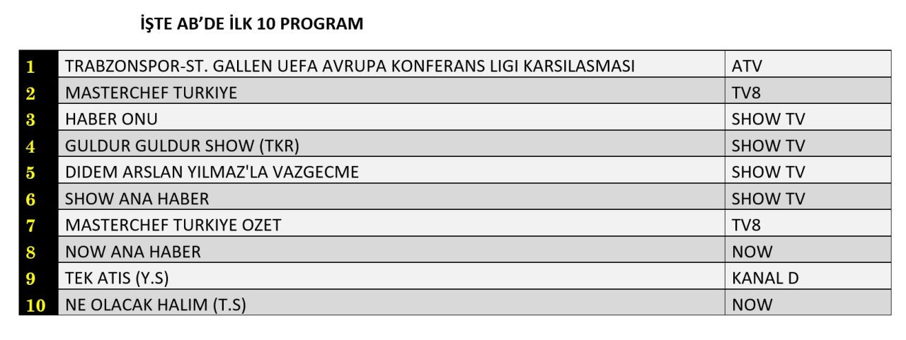 Trabzonspor sahada yenildi, ekranda kazandı! - Sayfa 3