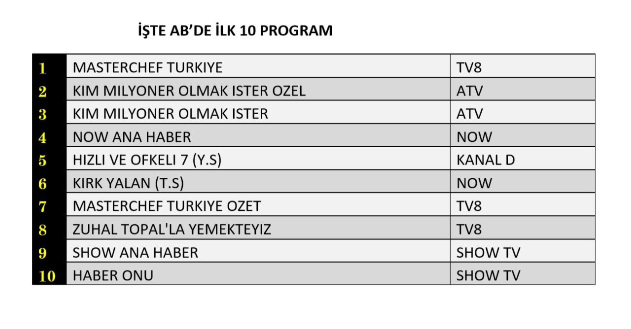 Hangi yapım zirveye adını yazdırdı? İşte reyting sonuçları... - Sayfa 3