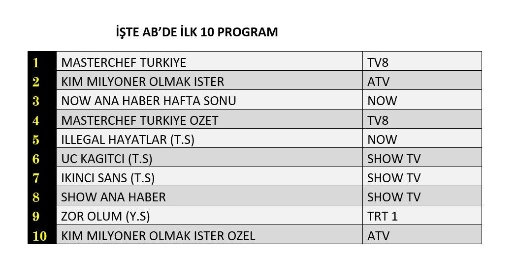 Hangi yapım zirveye adını yazdırdı? İşte reyting sonuçları... - Sayfa 3