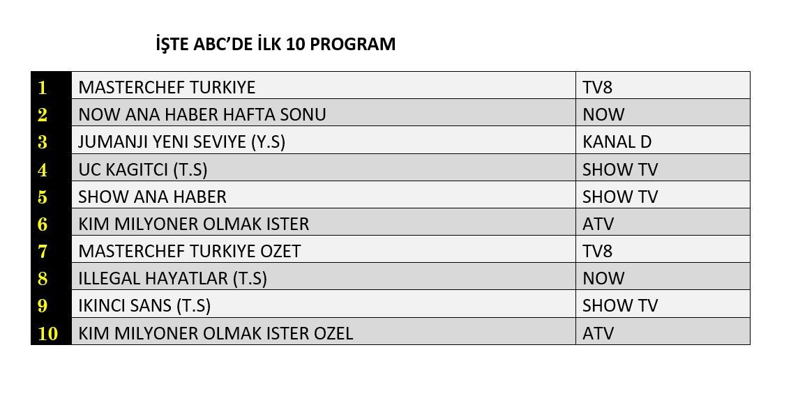 Hangi yapım zirveye adını yazdırdı? İşte reyting sonuçları... - Sayfa 4