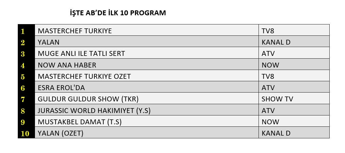 Hangi yapım zirveye adını yazdırdı? İşte reyting sonuçları... - Sayfa 3