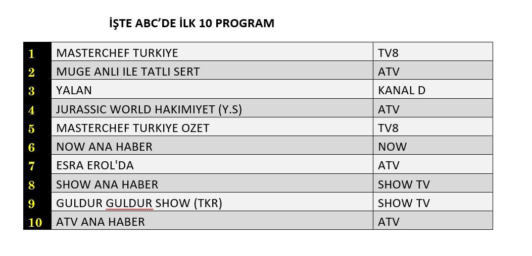 Hangi yapım zirveye adını yazdırdı? İşte reyting sonuçları... - Sayfa 4