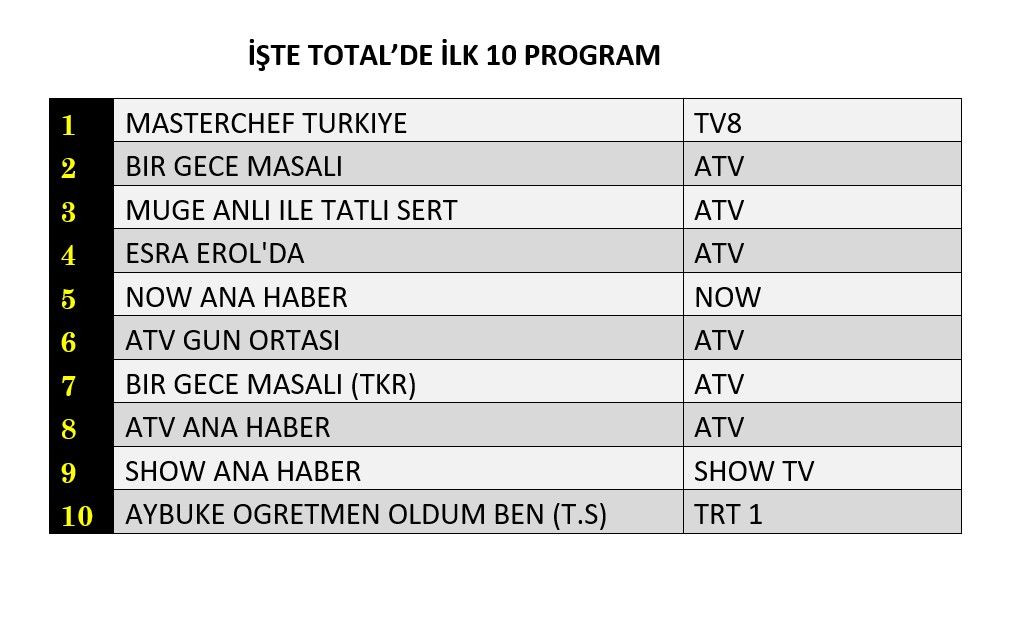 Hangi yapım zirveye adını yazdırdı? İşte reyting sonuçları... - Sayfa 2