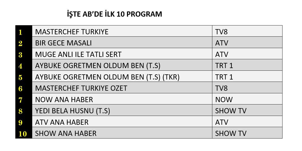 Hangi yapım zirveye adını yazdırdı? İşte reyting sonuçları... - Sayfa 3