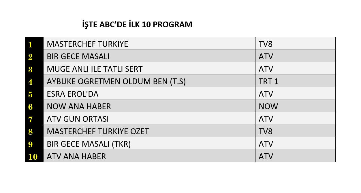 Hangi yapım zirveye adını yazdırdı? İşte reyting sonuçları... - Sayfa 4