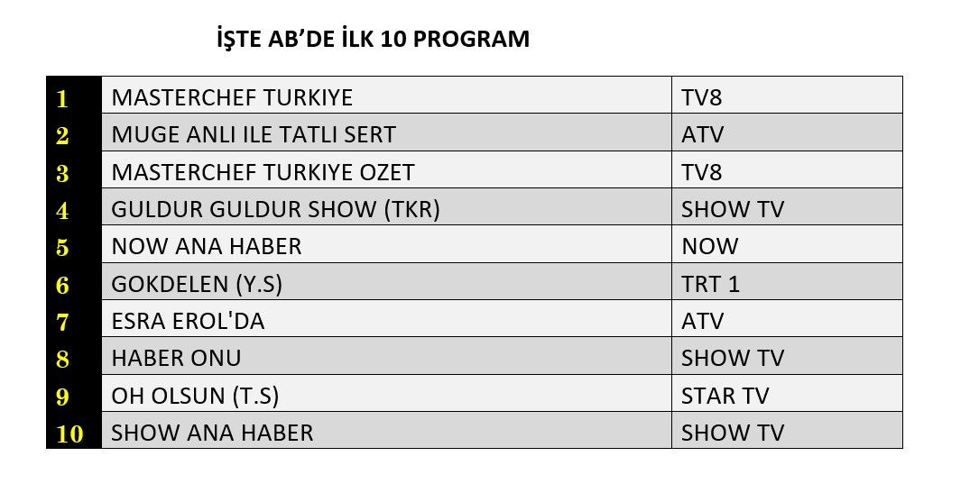 Hangi yapım zirveye adını yazdırdı? İşte reyting sonuçları... - Sayfa 3