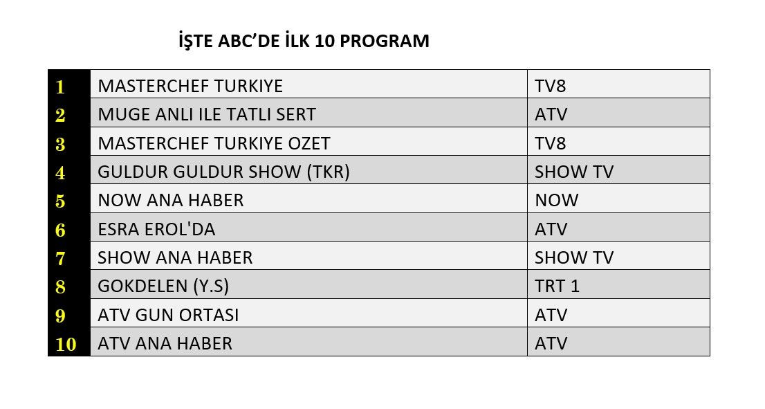 Hangi yapım zirveye adını yazdırdı? İşte reyting sonuçları... - Sayfa 4