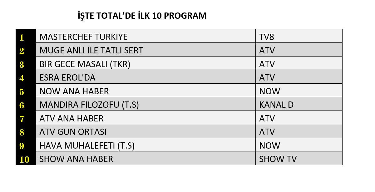 Hangi yapım zirveye adını yazdırdı? İşte reyting sonuçları... - Sayfa 2