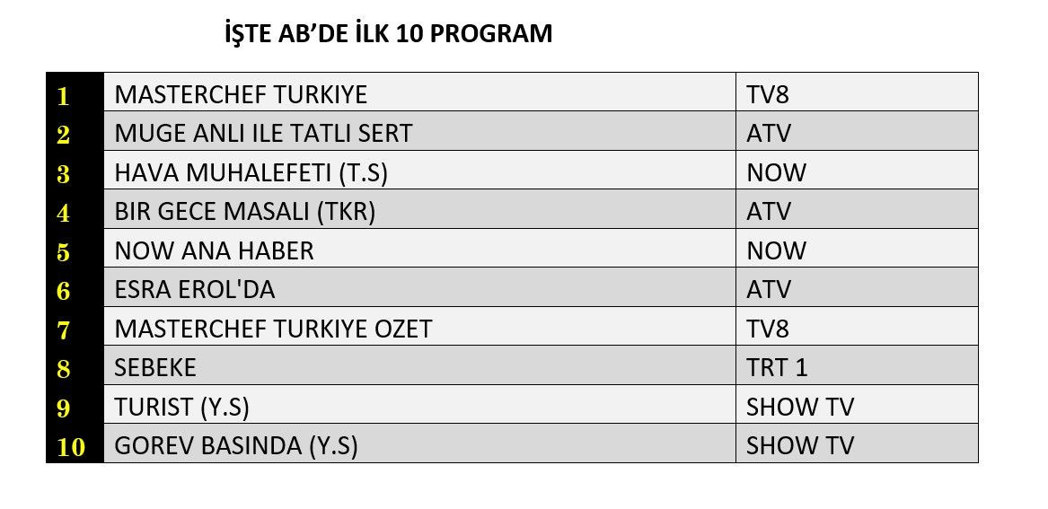 Hangi yapım zirveye adını yazdırdı? İşte reyting sonuçları... - Sayfa 3