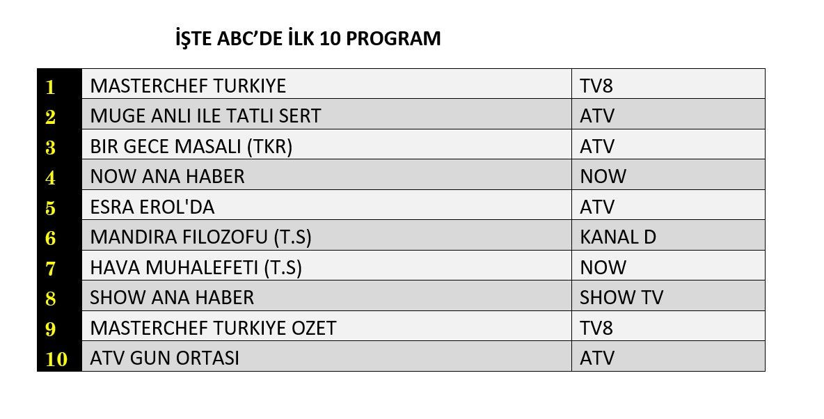 Hangi yapım zirveye adını yazdırdı? İşte reyting sonuçları... - Sayfa 4