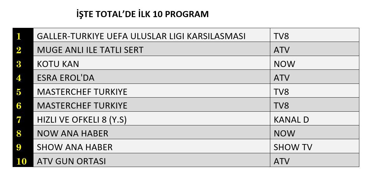 Hangi yapım zirveye adını yazdırdı? Milli maç mı, yeni dizi mi? - Sayfa 2