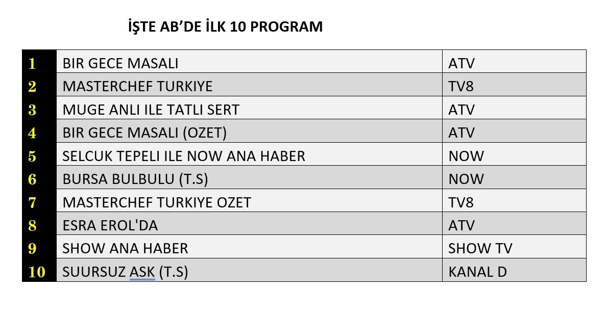 Hangi yapım zirveye adını yazdırdı? İşte reyting sonuçları... - Sayfa 3