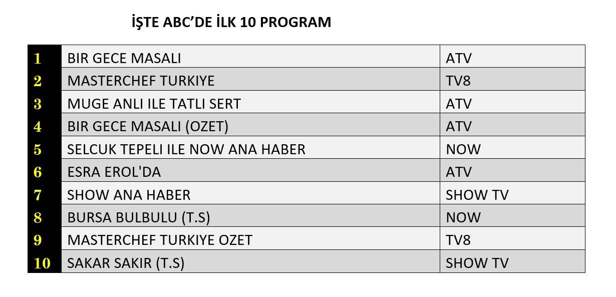 Hangi yapım zirveye adını yazdırdı? İşte reyting sonuçları... - Sayfa 4