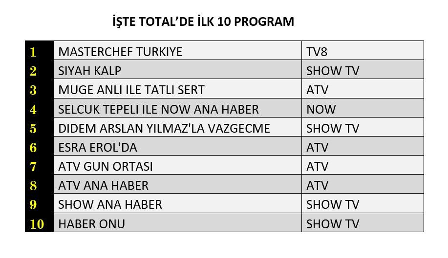 Show TV'nin yeni dizisi 'Siyah Kalp' reyting yarışına kaçıncı sıradan giriş yaptı? - Sayfa 2