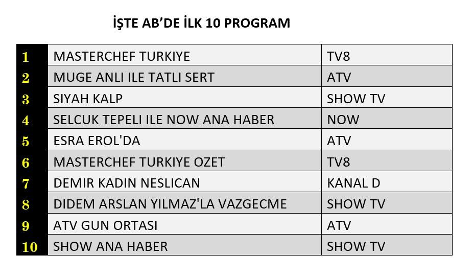 Show TV'nin yeni dizisi 'Siyah Kalp' reyting yarışına kaçıncı sıradan giriş yaptı? - Sayfa 3