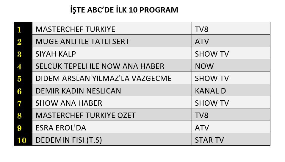 Show TV'nin yeni dizisi 'Siyah Kalp' reyting yarışına kaçıncı sıradan giriş yaptı? - Sayfa 4