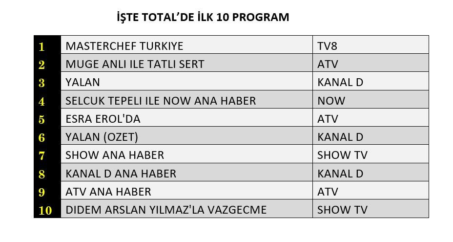 Hangi yapım zirveye adını yazdırdı? İşte reyting sonuçları... - Sayfa 2