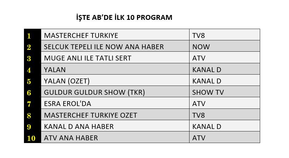 Hangi yapım zirveye adını yazdırdı? İşte reyting sonuçları... - Sayfa 3