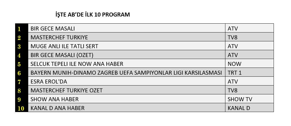 Hangi yapım zirveye adını yazdırdı? İşte reyting sonuçları... - Sayfa 3