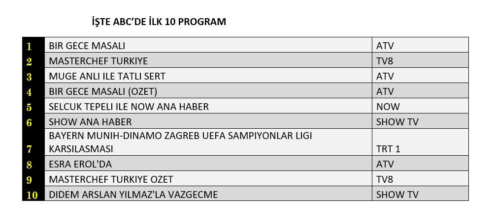 Hangi yapım zirveye adını yazdırdı? İşte reyting sonuçları... - Sayfa 4