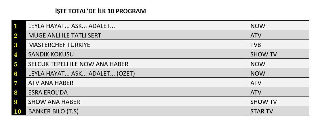 Hangi yapım zirveye adını yazdırdı? İşte reyting sonuçları... - Sayfa 2