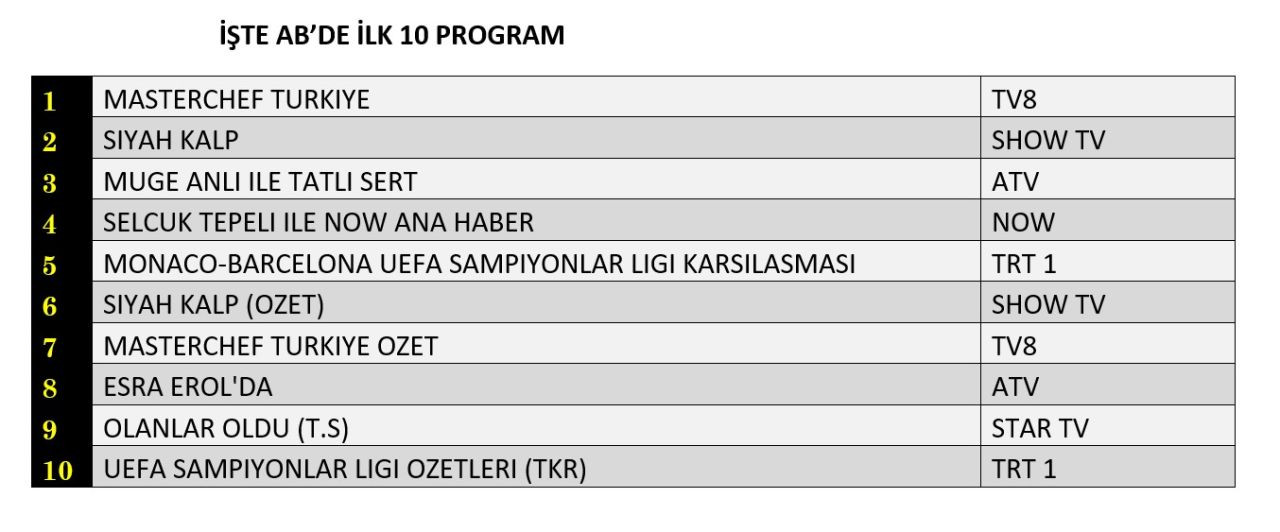 Hangi yapım zirveye adını yazdırdı? İşte reyting sonuçları... - Sayfa 3