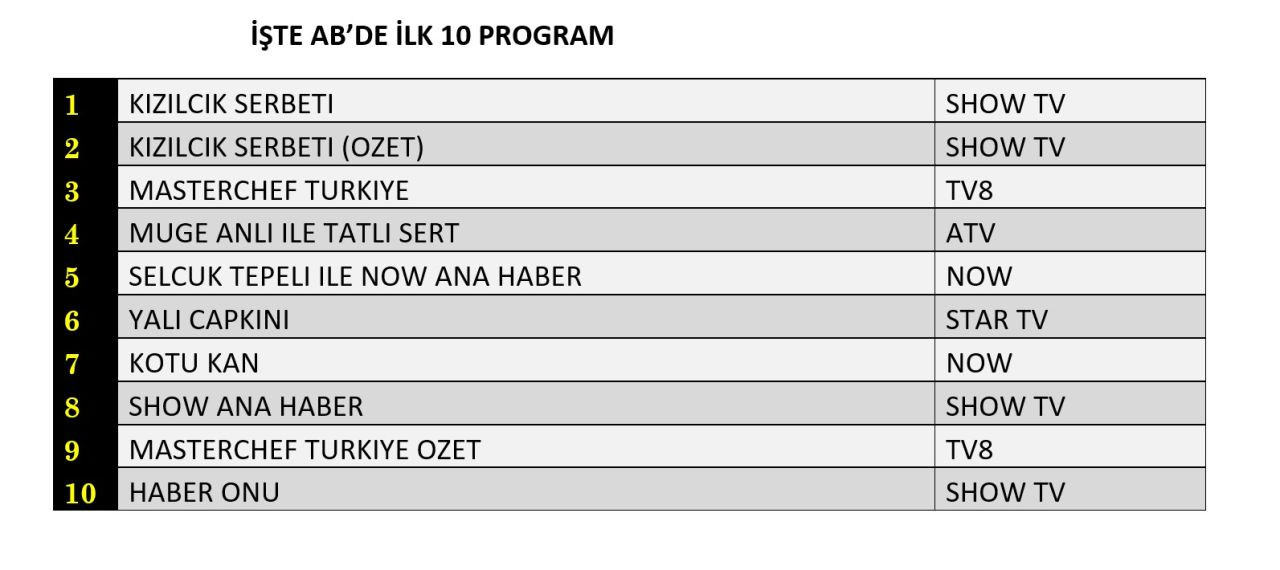 Hangi yapım zirveye adını yazdırdı? İşte reyting sonuçları... - Sayfa 3