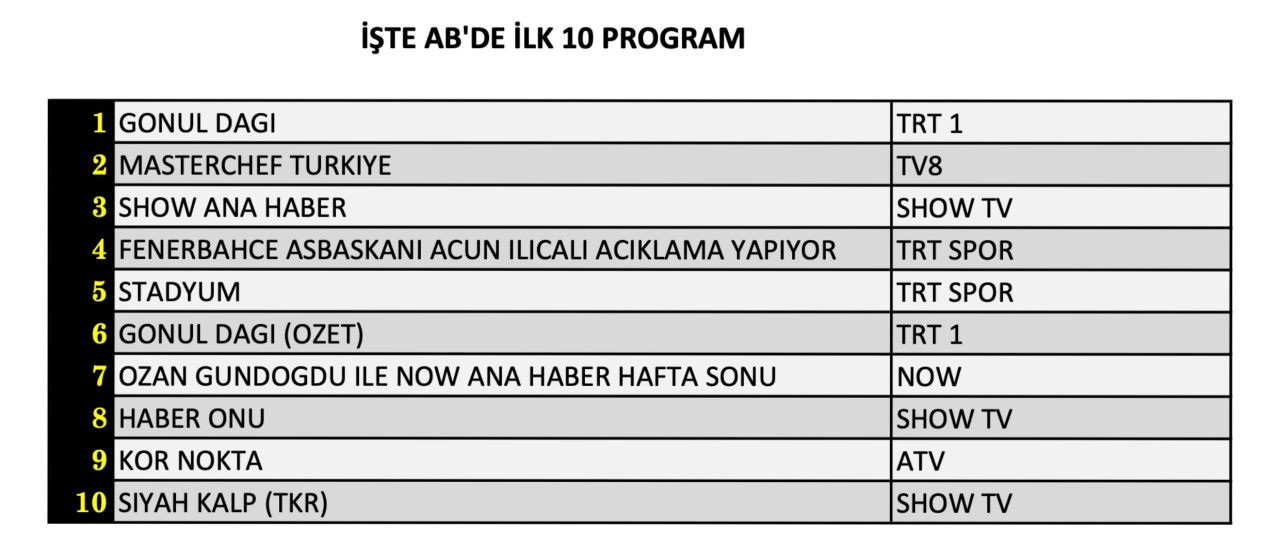 ATV’nin yeni dizisi 'Kör Nokta' reytinglerde ne yaptı? İşte 21 Eylül Cumartesi reyting sonuçları... - Sayfa 9