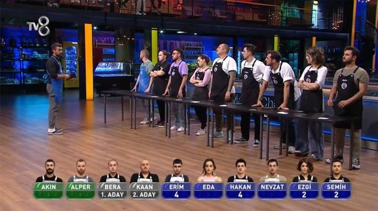 MasterChef'te eleme adayları belli oldu! Mehmet şef fena patladı - Sayfa 7