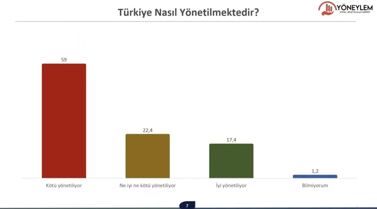 Son seçim anketi: Kararsızların tercih ettiği partide 'büyük' sürpriz - Sayfa 7