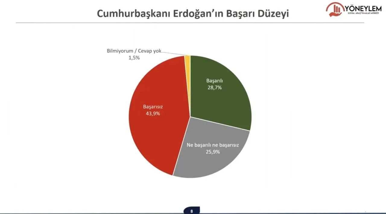 Son seçim anketi: Kararsızların tercih ettiği partide 'büyük' sürpriz - Sayfa 8