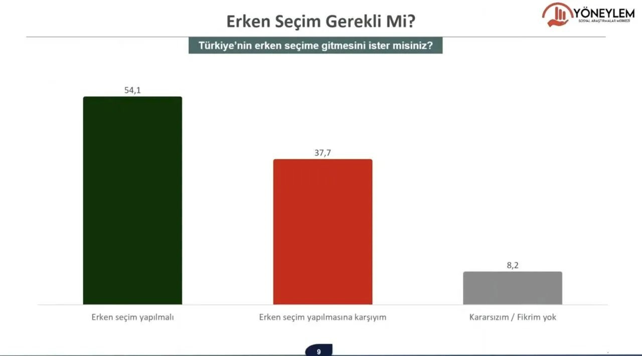 Son seçim anketi: Kararsızların tercih ettiği partide 'büyük' sürpriz - Sayfa 9